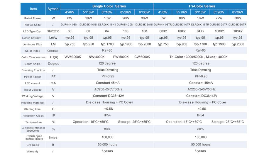 Habitatge monocapa o tri-color LED sota llum Single or Tri-color Die-case housing LED Down Light