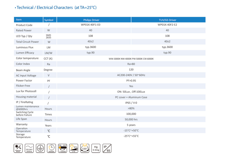 SMD2835 50000 hores de vida útil Pack de paret LED SMD2835 50000 hours life span LED Wall Packs