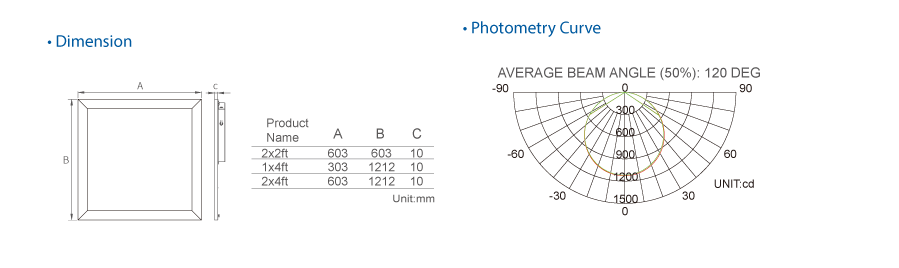 LED Panel Light P20 Standard UL