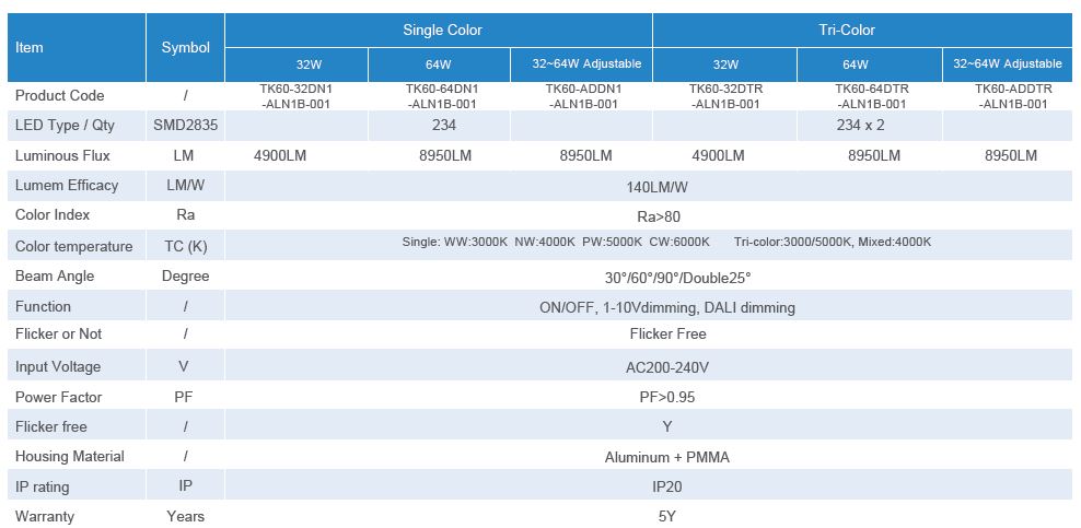120lm track panel with boke driver