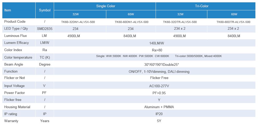 120lm track panel with boke driver