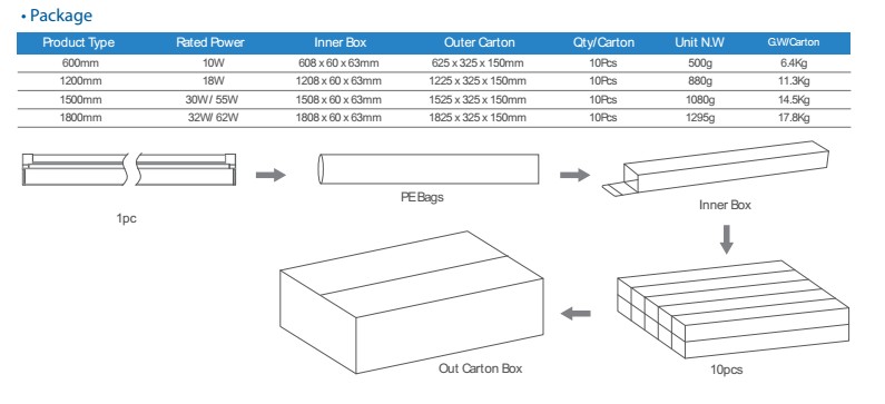 Aluminum + PC frosted 120mm width led batten light