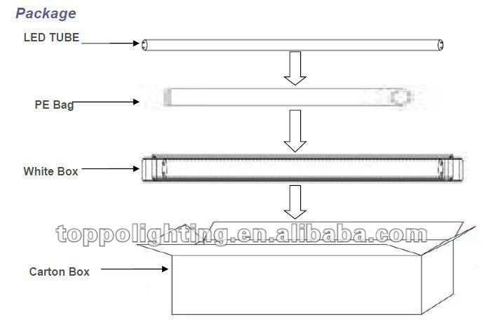 Deluxe 140-150lm/W VDE approval led tube T8 